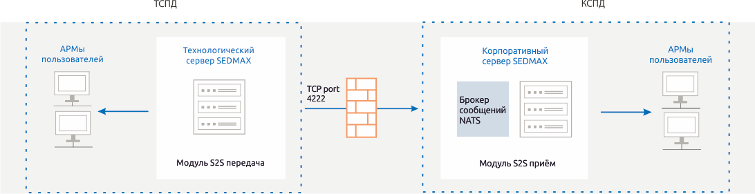 Схема безопасности