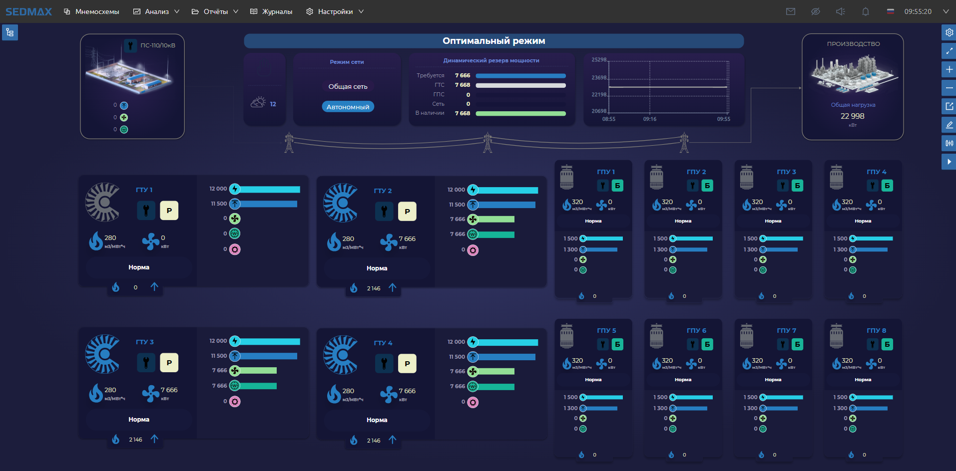 Simpl и SEDMAX представили совместное решение «Интеллектуальная генерация» фото 2