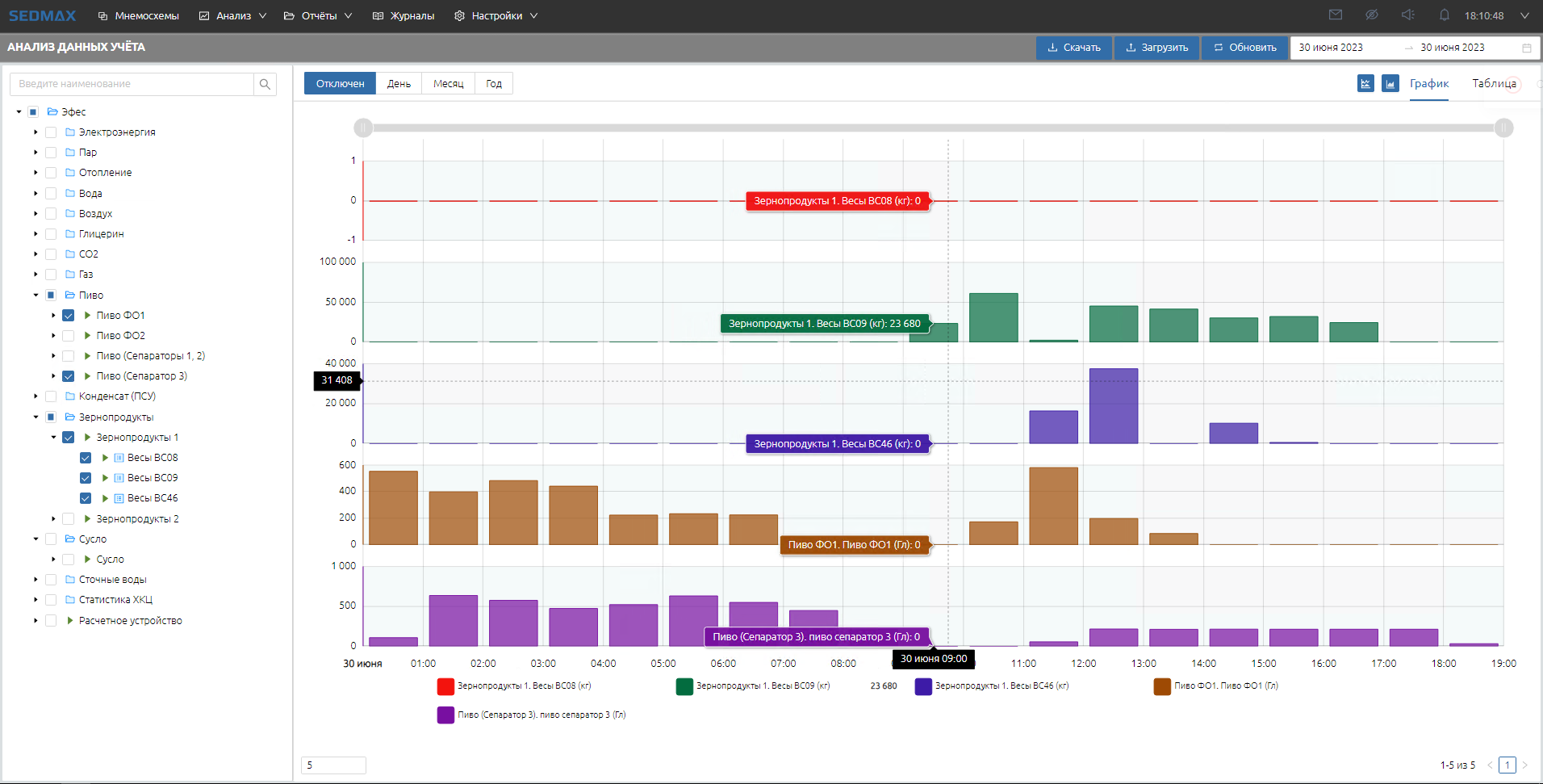 Учёт зернопродуктов, пива.png