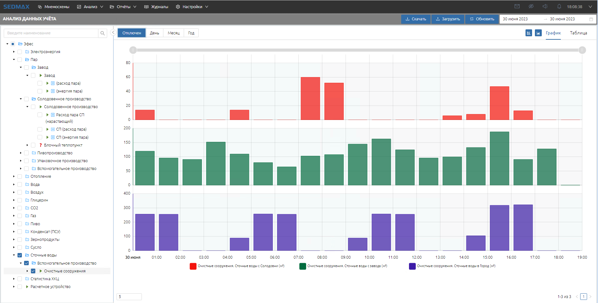 Учёт стоков.png