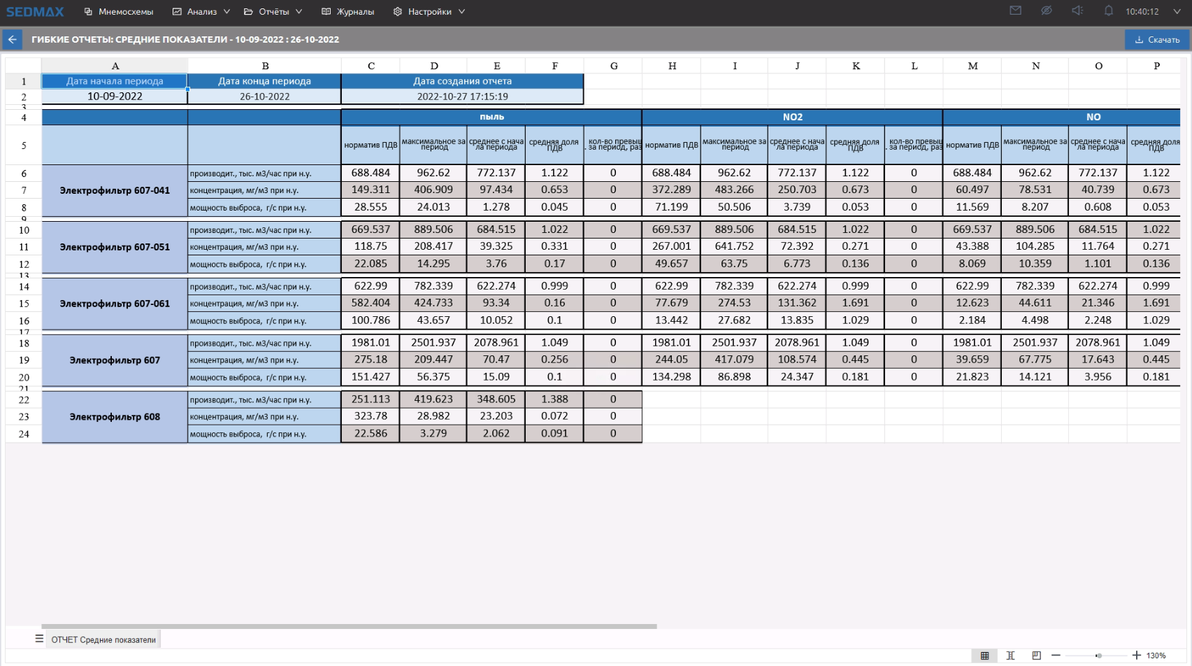 ГО - средние показатели.png
