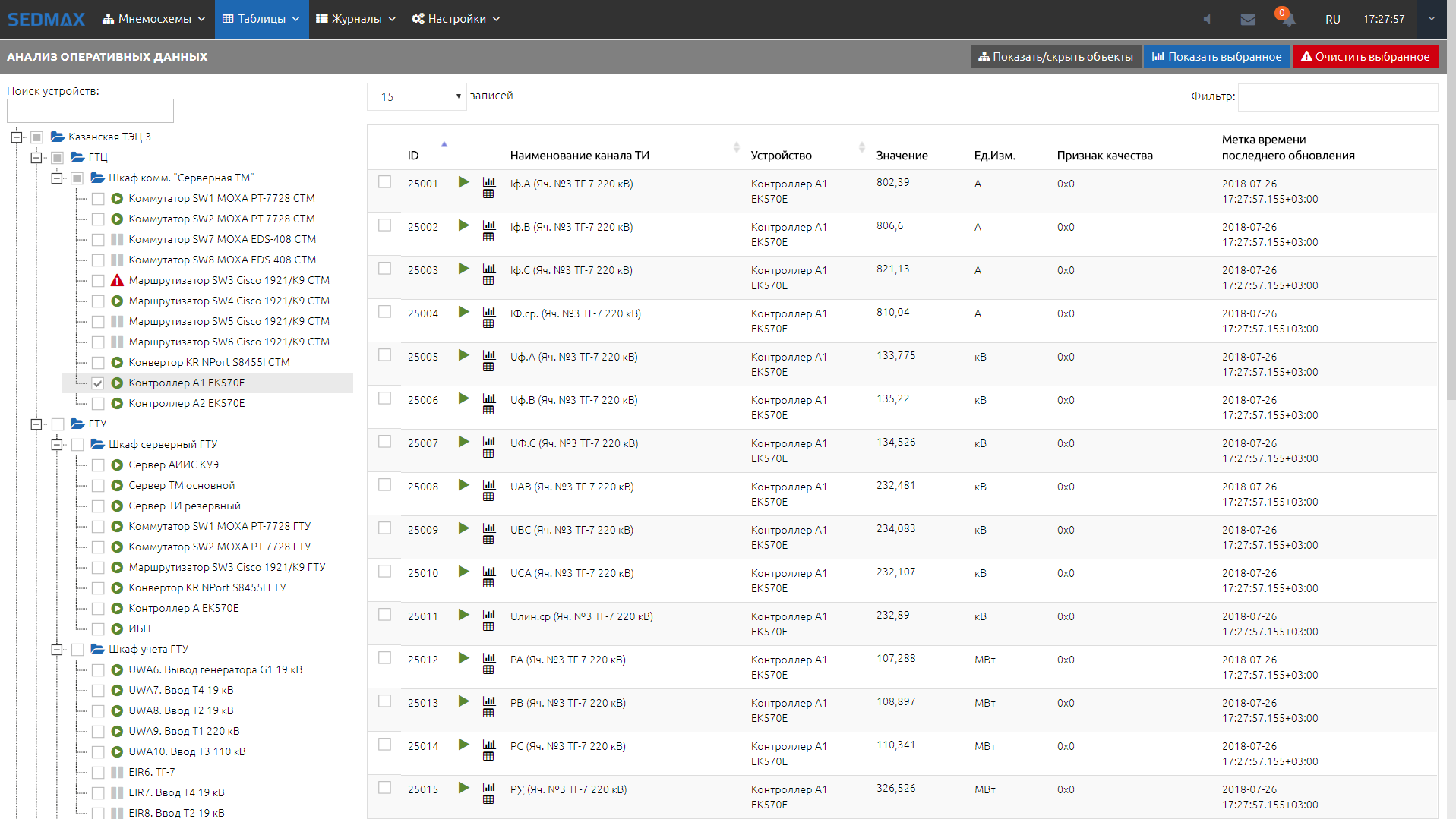 Анализ оперативных данных.PNG