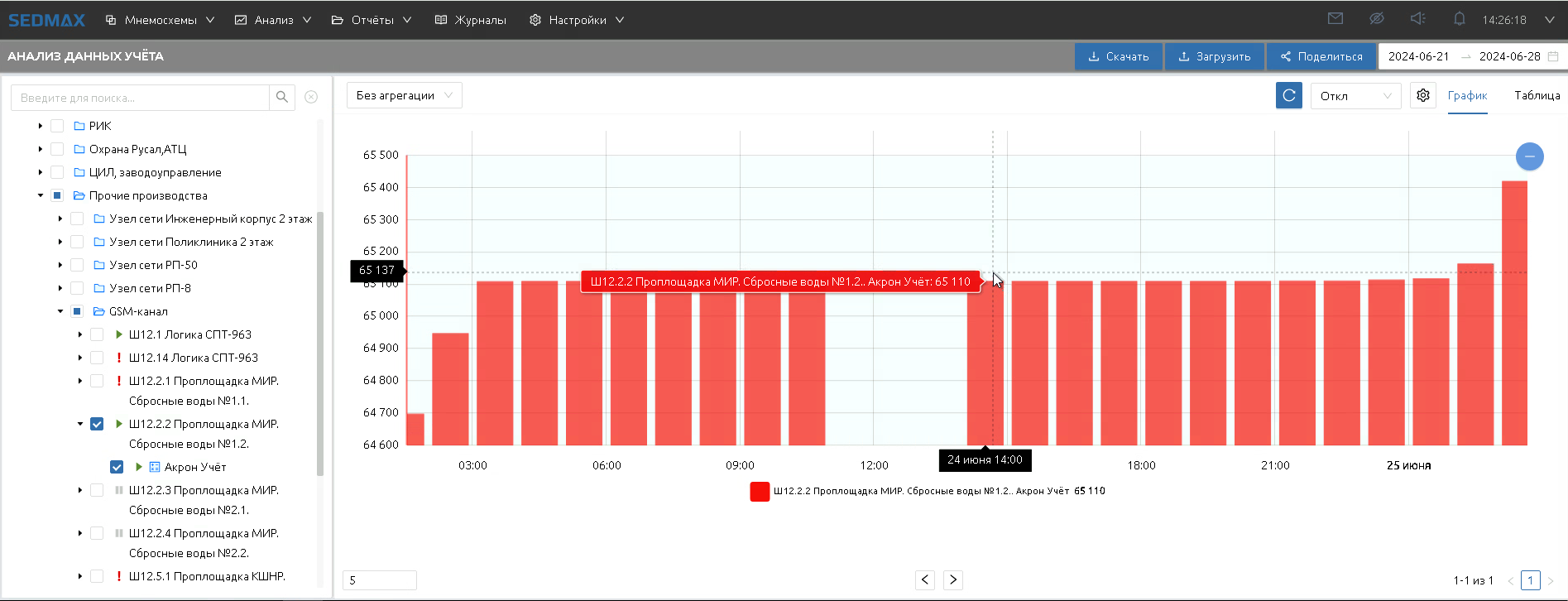 Учет Акрон.png
