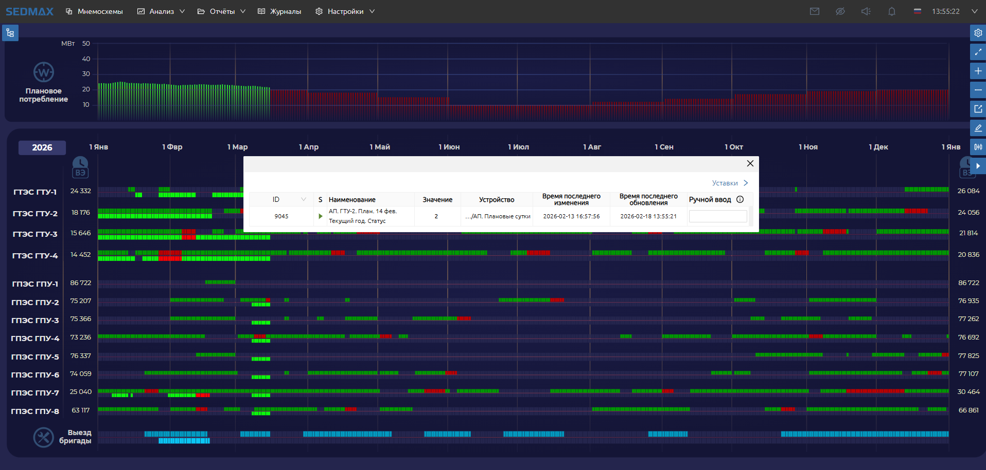 Нагрузочное тестирование мнемосхем. Диаграмма Ганта в SEDMAX фото 