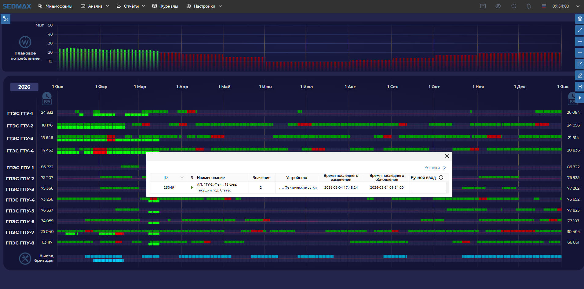 Simpl и SEDMAX представили совместное решение «Интеллектуальная генерация» фото 4