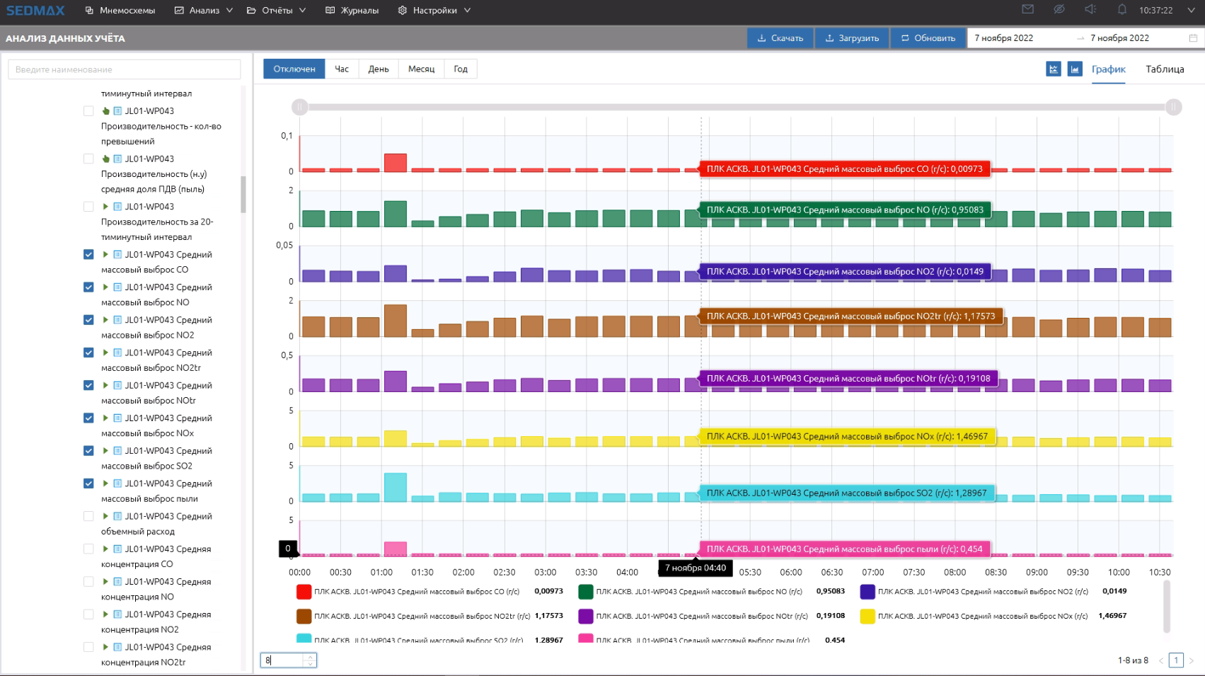 Учёт средний массовый выброс.png