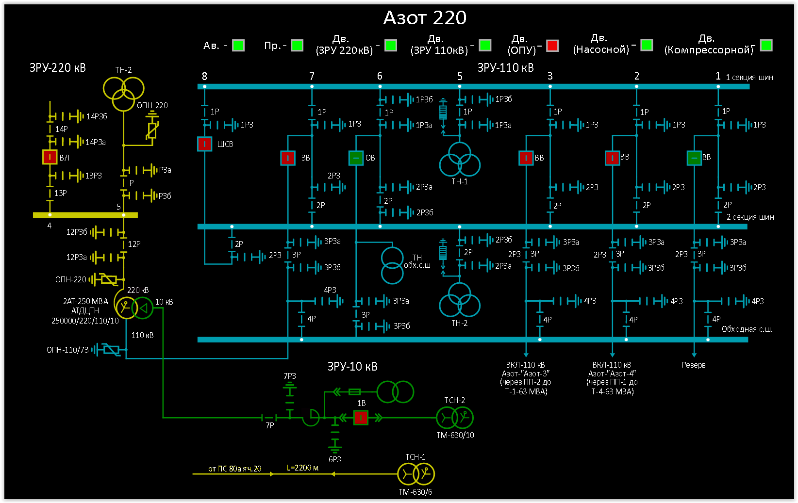 Mnemonic Azot220.png