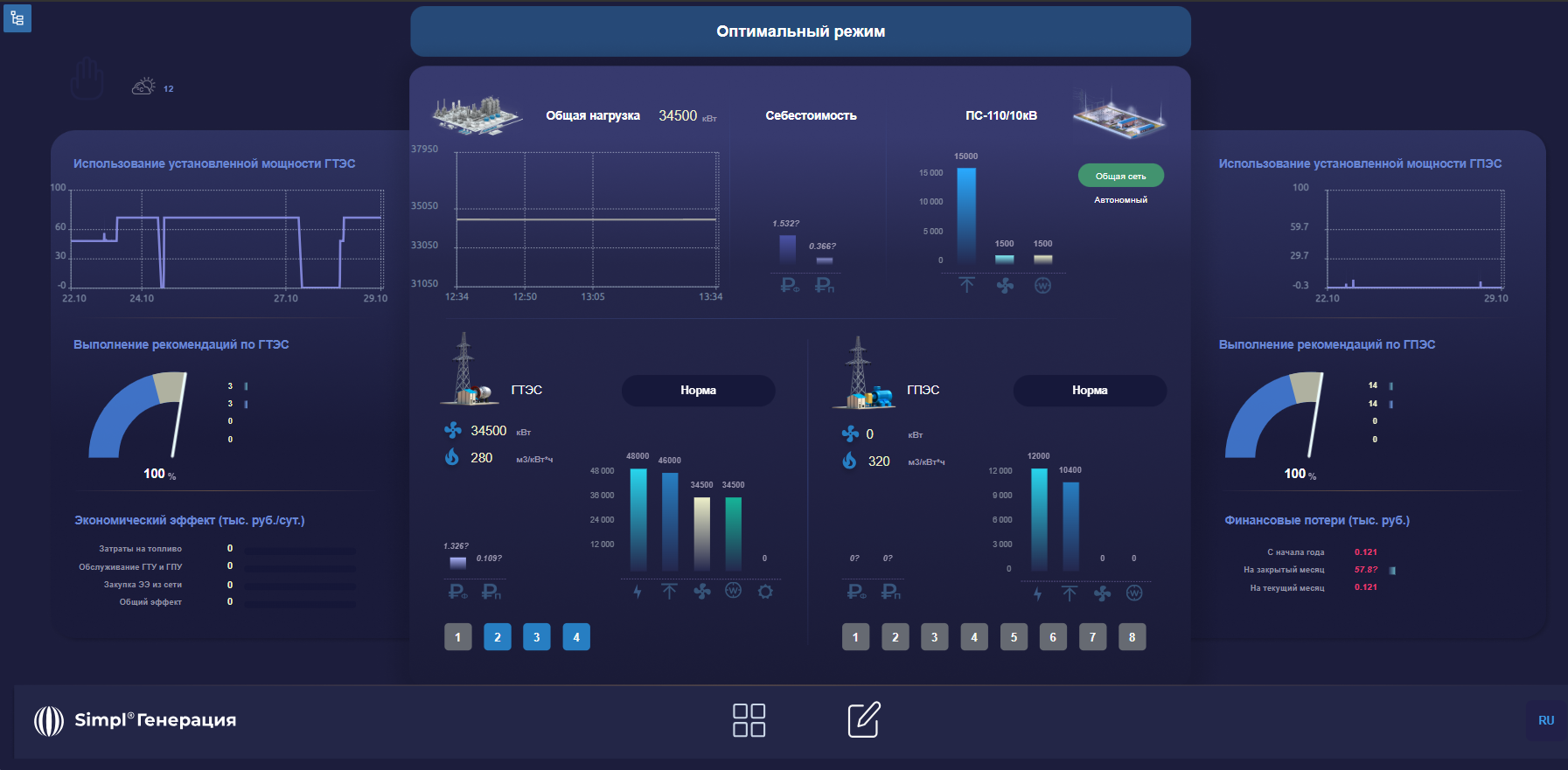 Simpl и SEDMAX представили совместное решение «Интеллектуальная генерация» фото 1