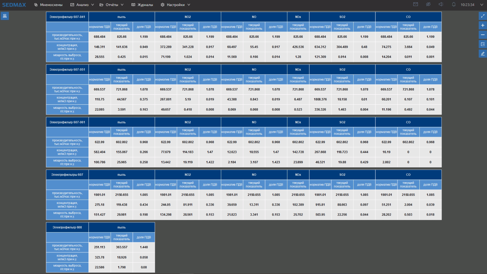 Текущие показания мнемосхемы.png