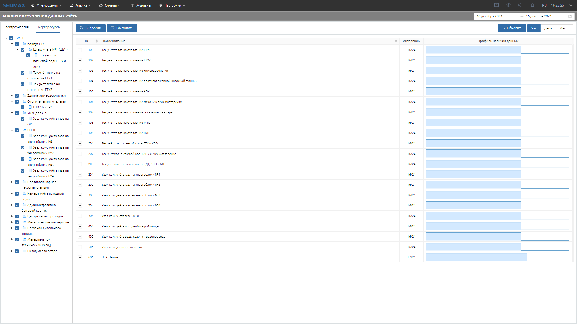 Анализ поступления данных.png