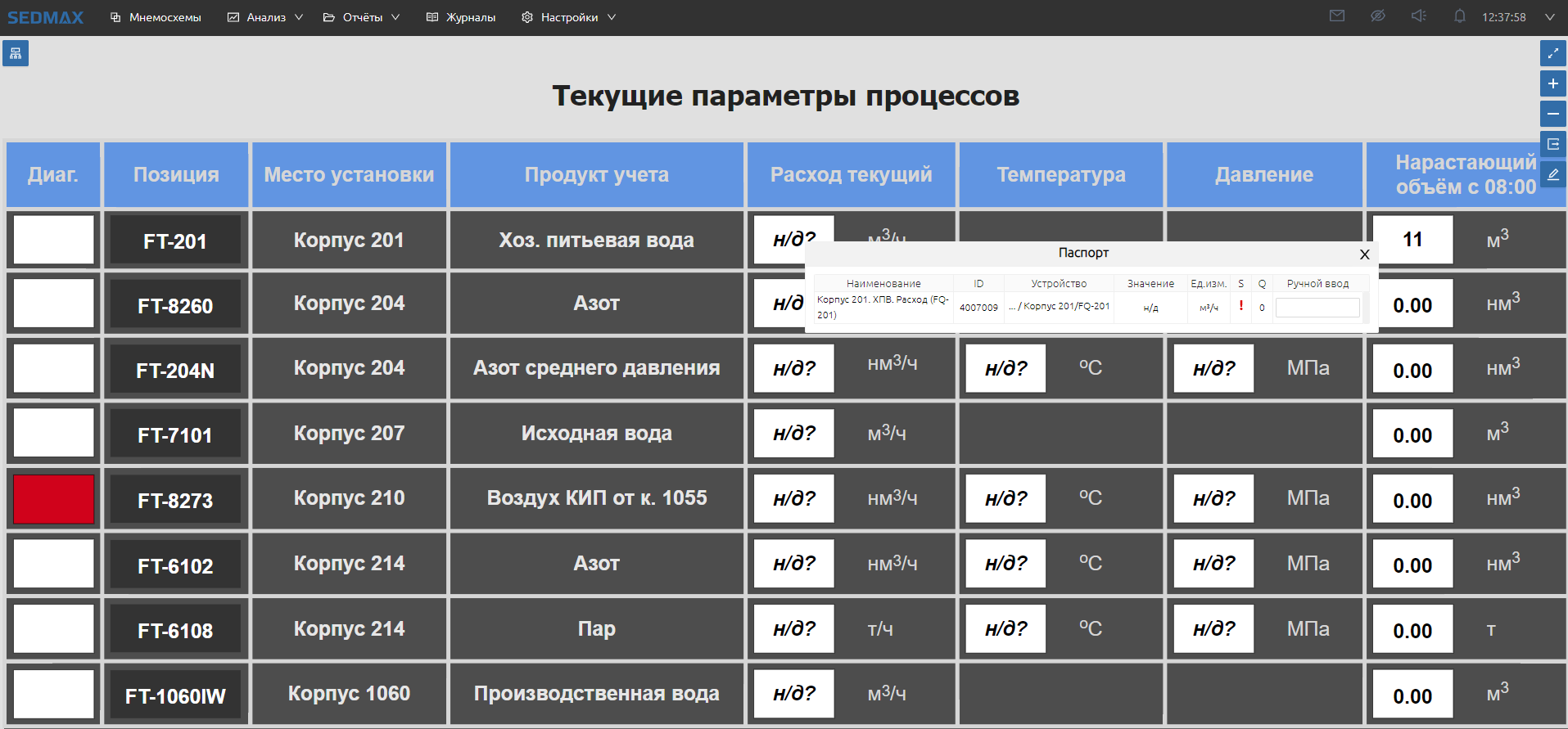 Мнемосхема_текущие параметры.png