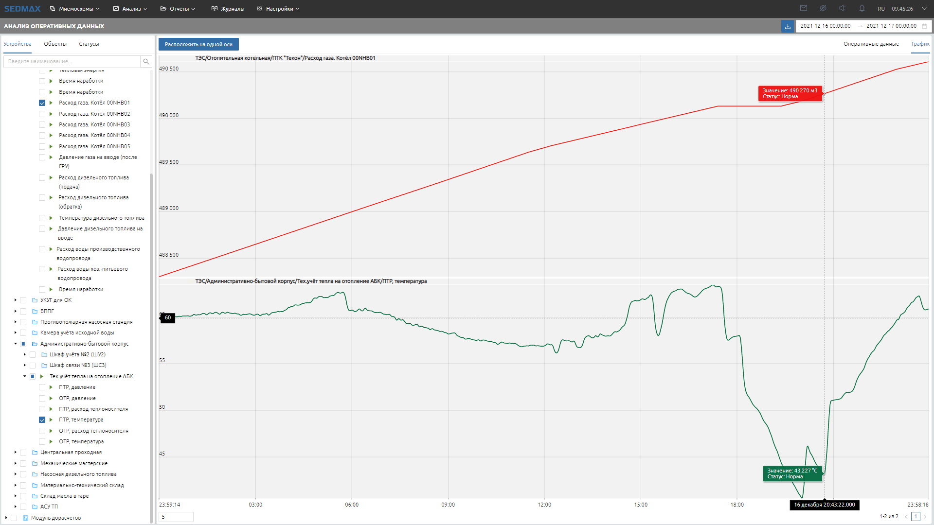 Анализ оперативных данных.png
