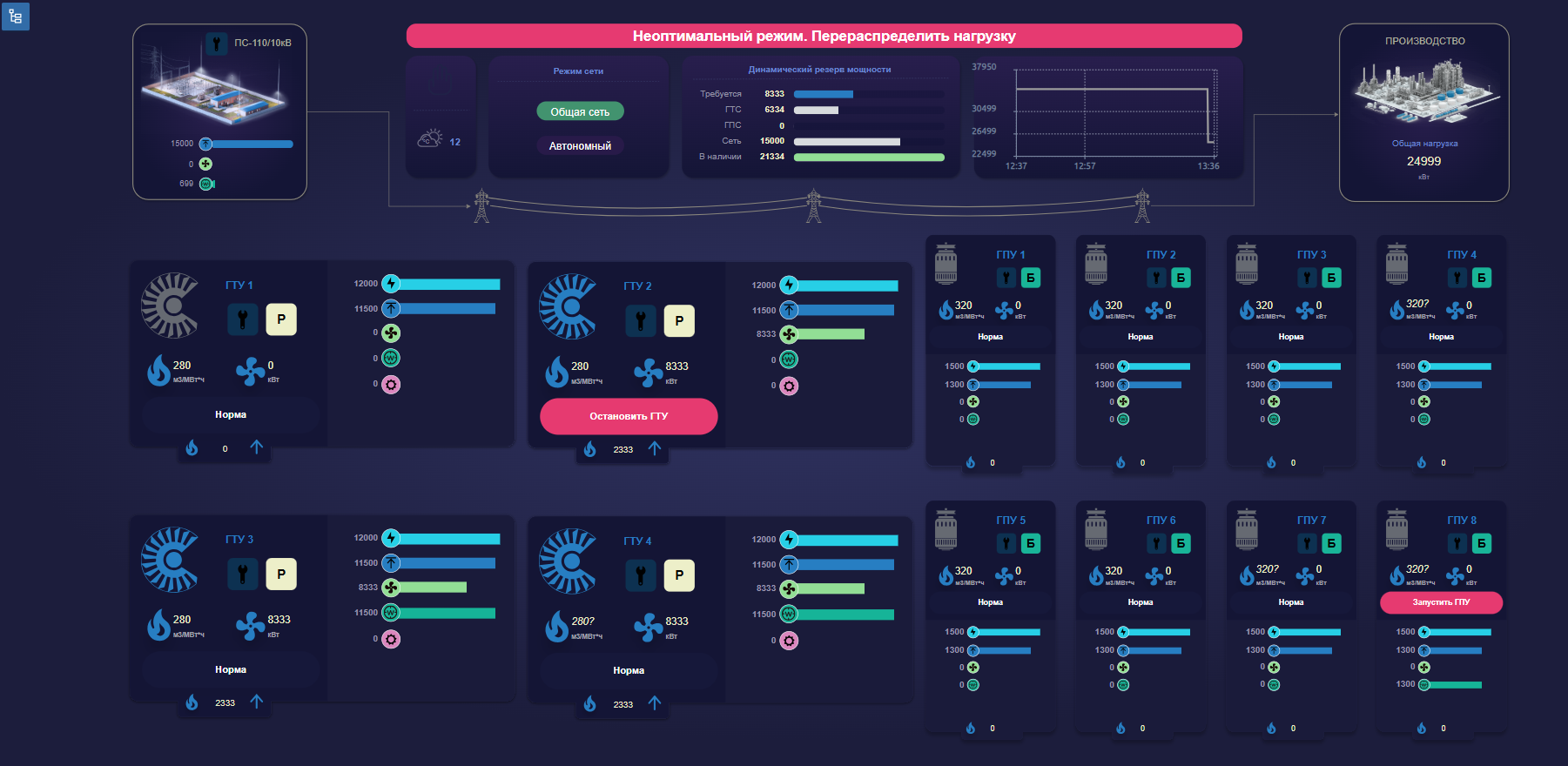 Simpl и SEDMAX представили совместное решение «Интеллектуальная генерация» фото 0
