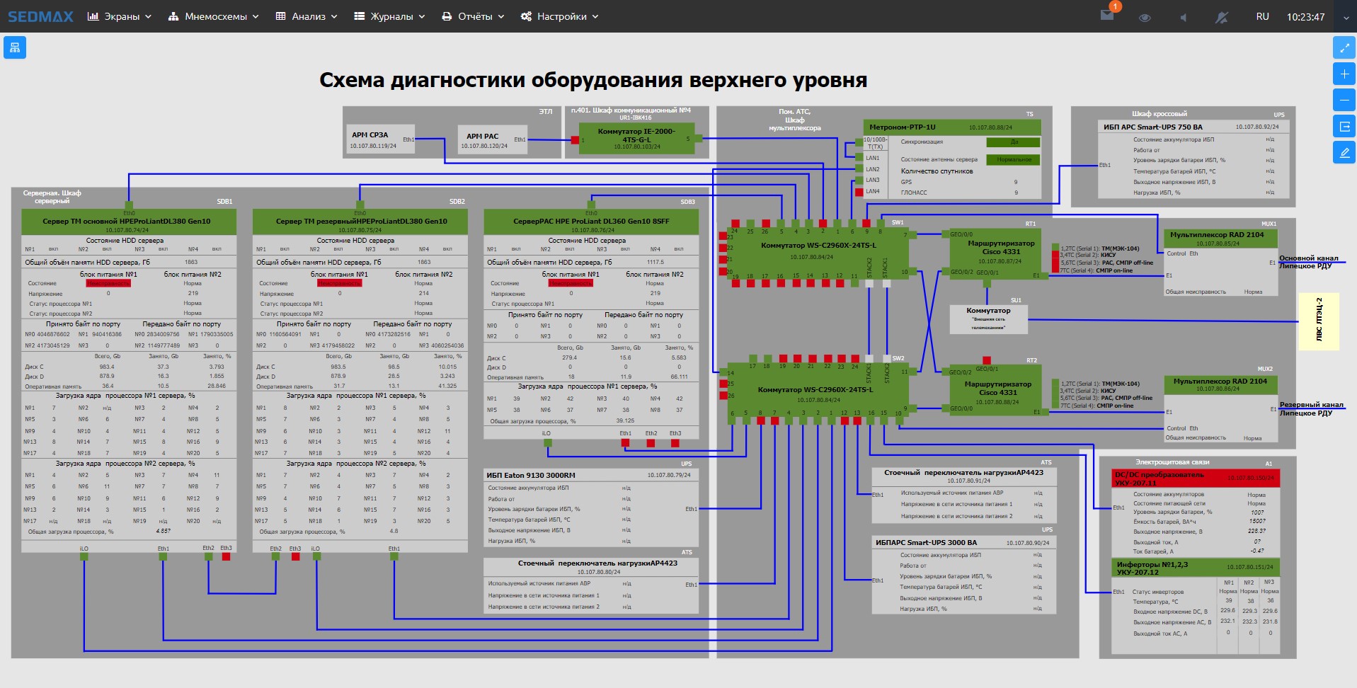 диагностика верхнего уровня.jpg