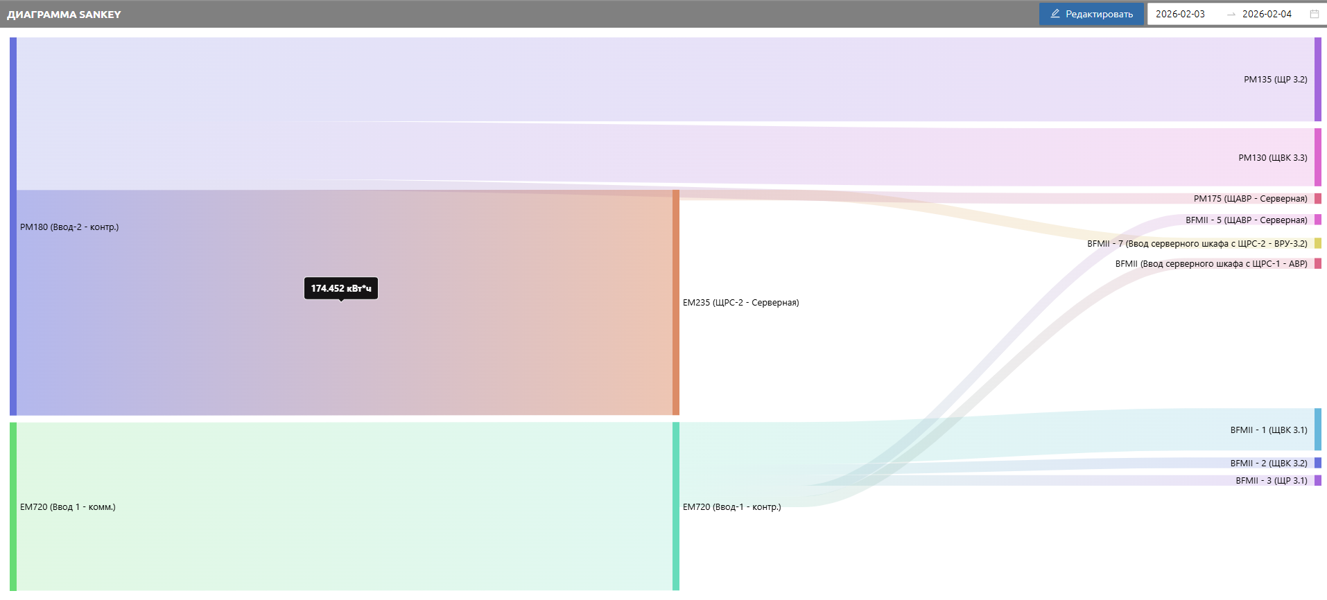 Диаграмма Sankey в SEDMAX фото 