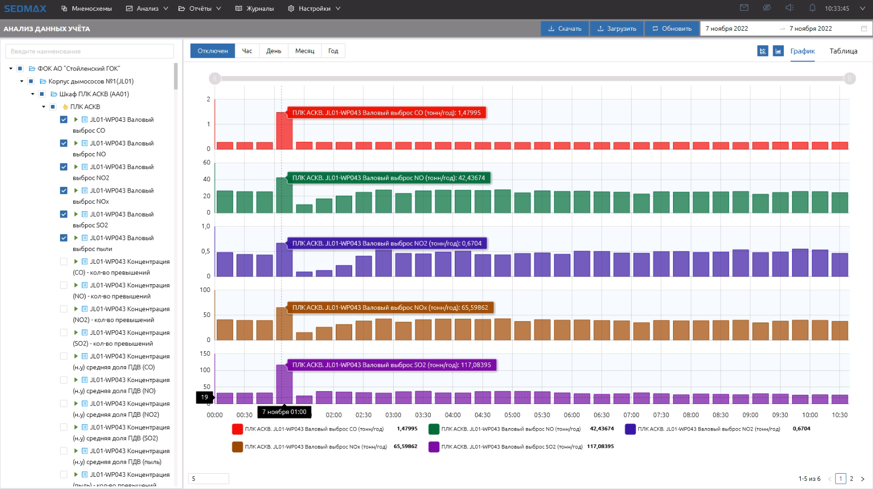 Учёт валовый выброс.png