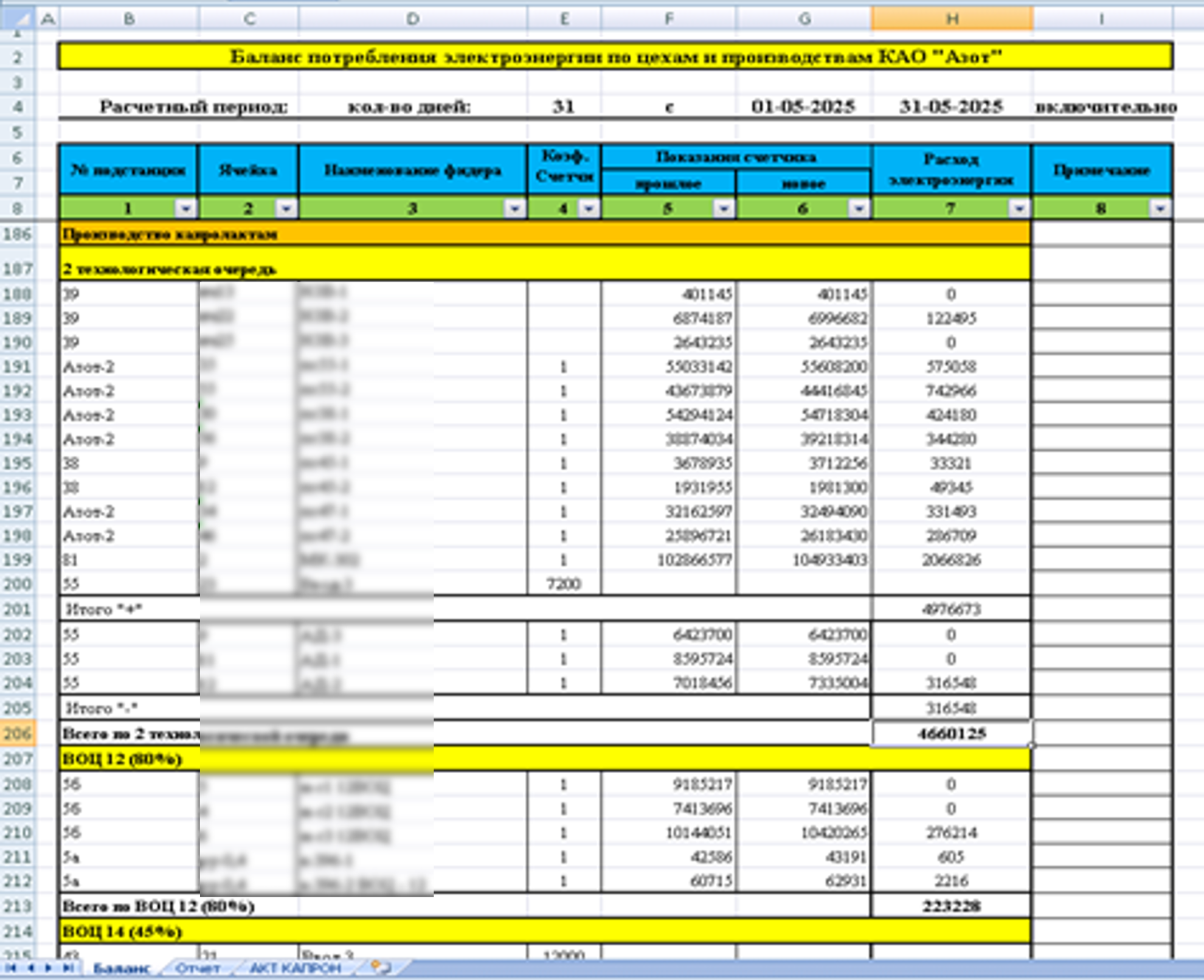 Отчёт по потреблению электроэнергии производством капролактама
