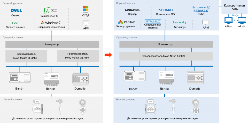 Структурная схема СКУЭр Газпром метанола.png