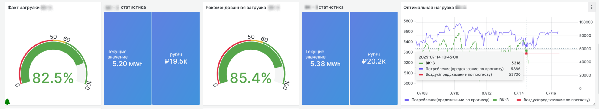 Пример панели балансировки одного из компрессоров