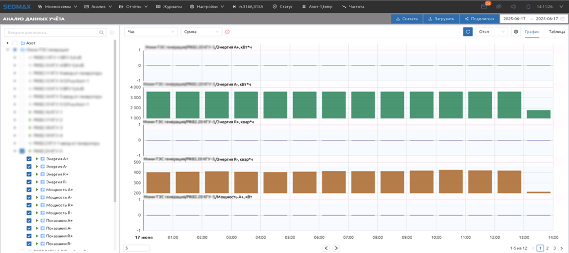 Интерфейс оперативного анализа данных учёта