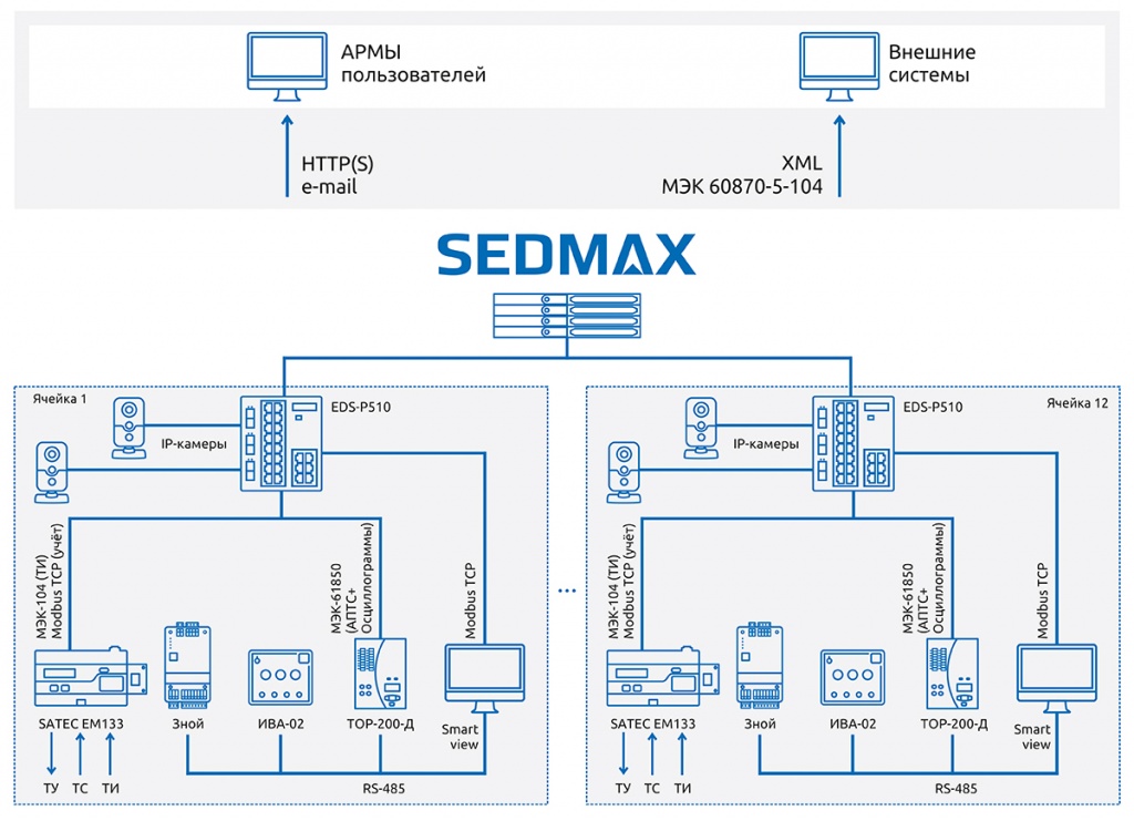 Северсталь ТОиР по состоянию.jpg