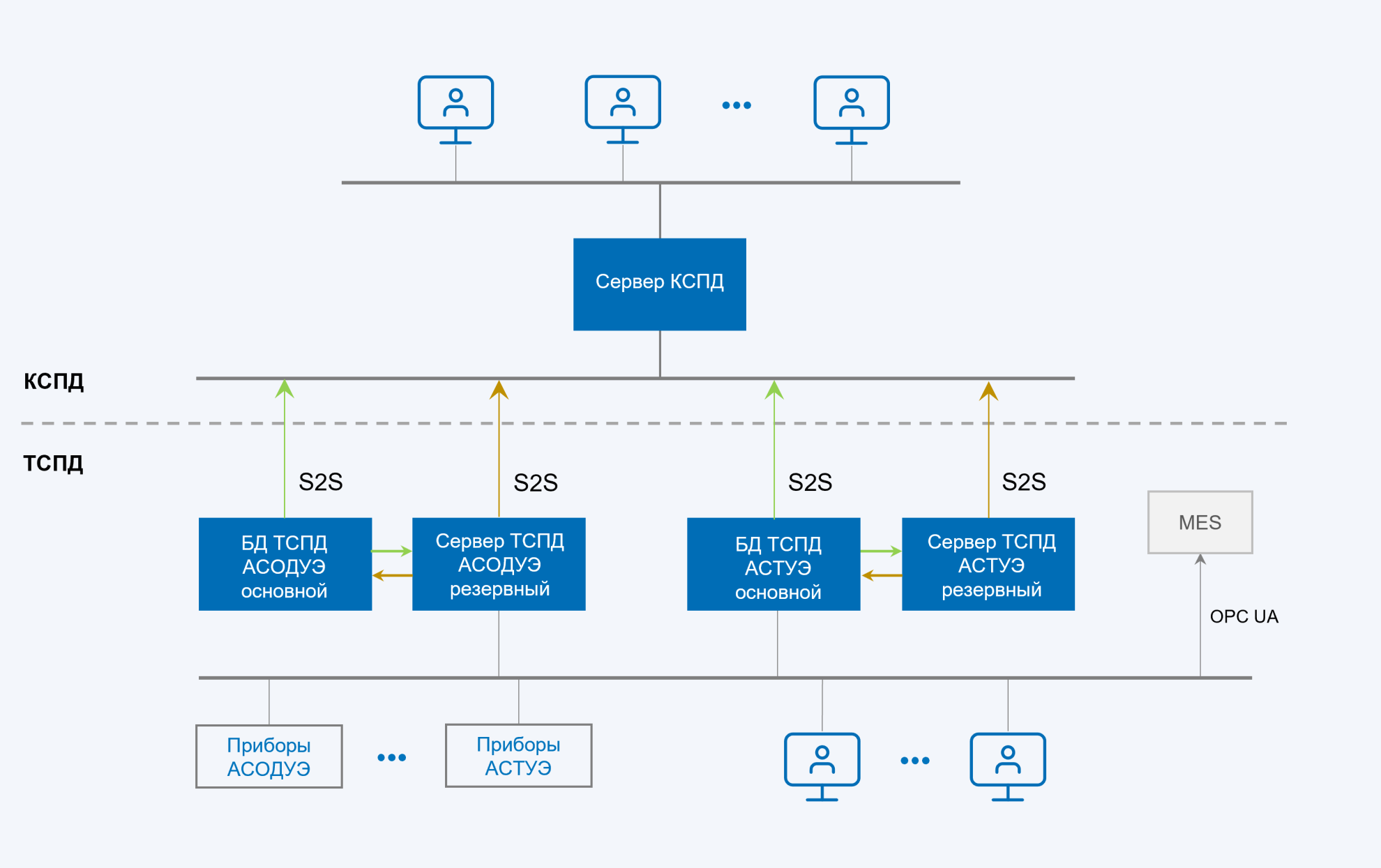 Структурная схема Русала.png