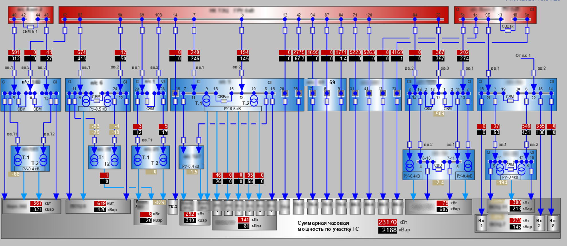 Мнемосхема АСОУ