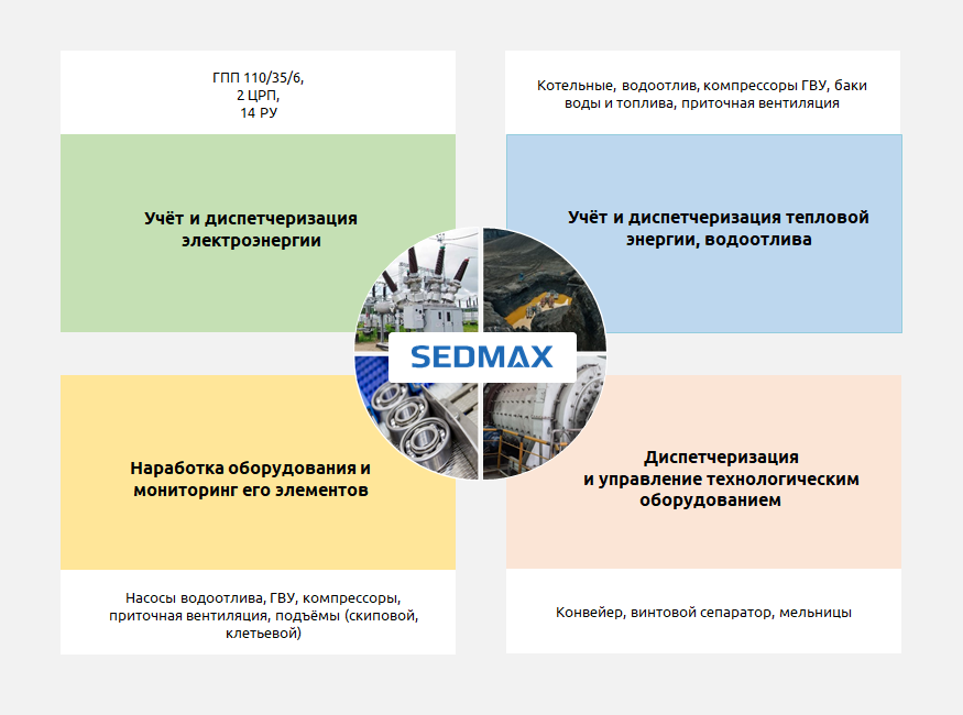 Функции и объекты